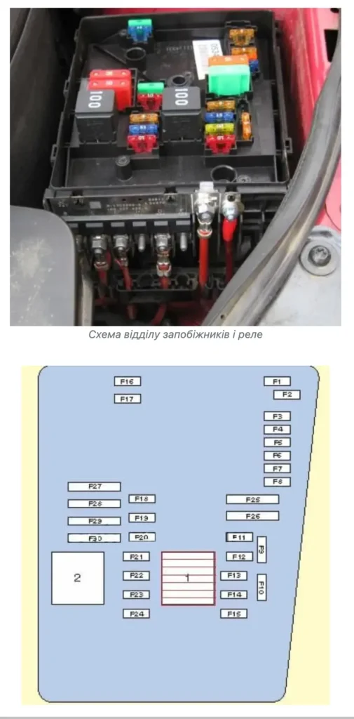 motornij vidsik volkswagen golf plus - Запобіжники і реле Volkswagen Golf Plus motornij vidsik volkswagen golf plus