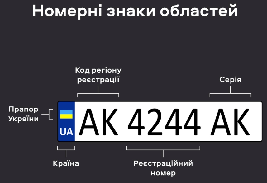 Розшифровка номерного знаку