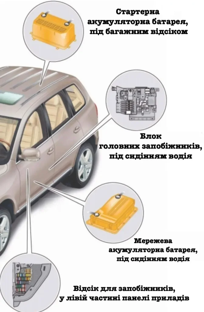 roztashuvannya blokiv touareg 1 - Схеми запобіжників і реле Volkswagen Touareg 1 roztashuvannya blokiv touareg 1