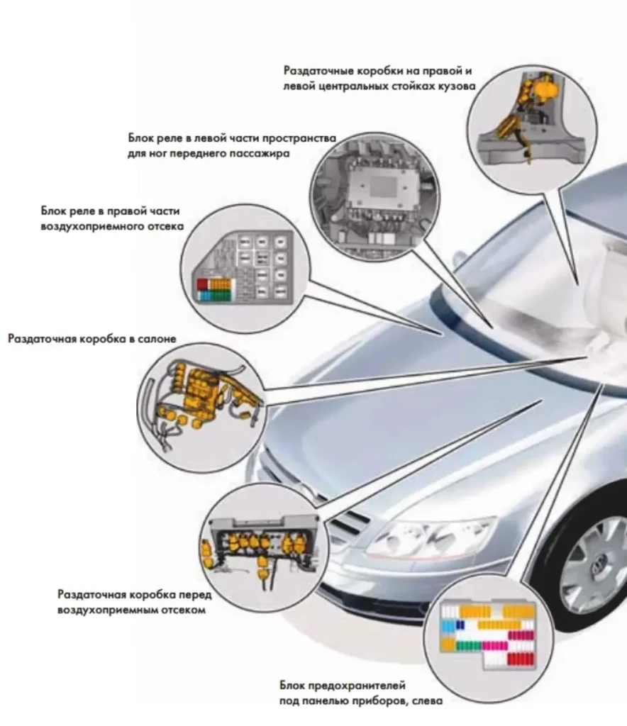 roztashuvannya blokiv volkswagen phaeton
