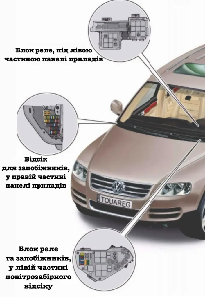roztashuvannya blokiv volkswagen touareg 1 - Схеми запобіжників і реле Volkswagen Touareg 1 roztashuvannya blokiv volkswagen touareg 1