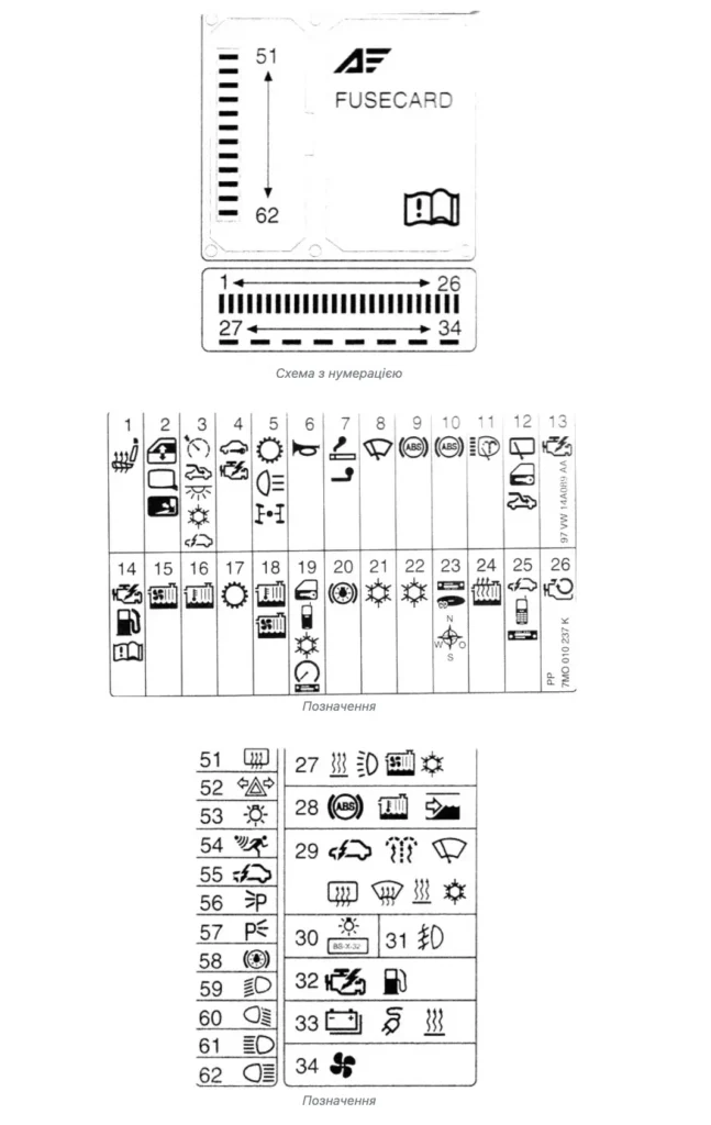 shema z numeraciyeyu vw sharan - Запобіжники і реле Volkswagen Sharan shema z numeraciyeyu vw sharan