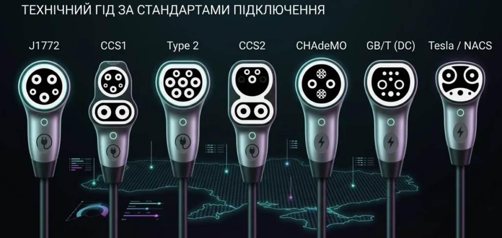 typy zaryadky dlya elektromobiliv - Мапа електрозаправок PlugShare в Україні на 2026: де зарядити авто швидше та дешевше Еволюція Електропортів в Україні - схема роз'ємів